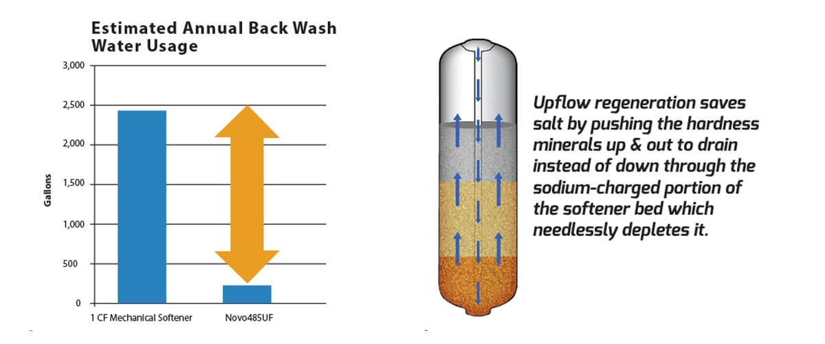 Estimated Water Usage Graph